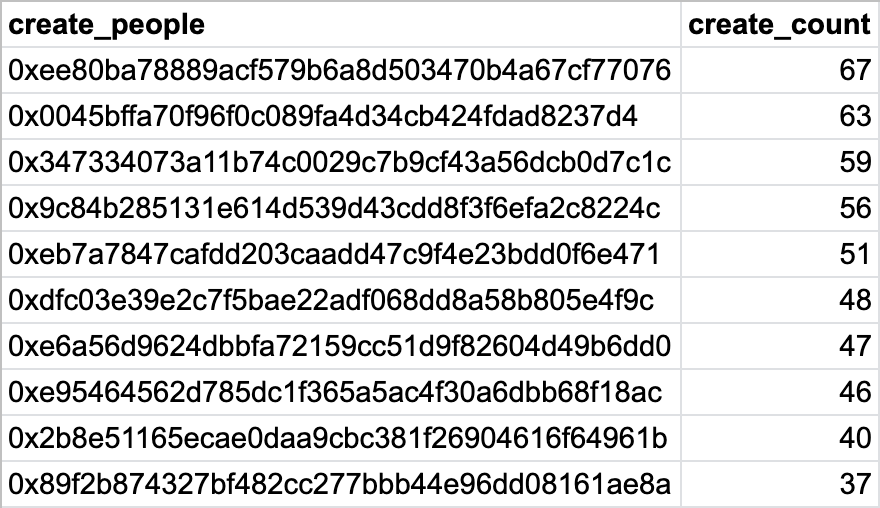 发假币数量最多的地址名单top10
