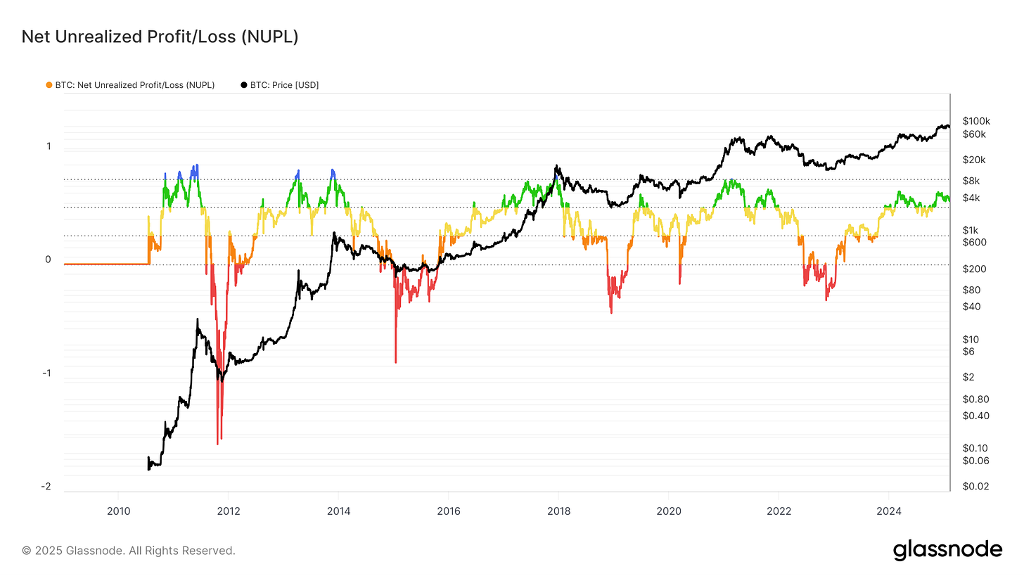 Unrealized Profit Loss.png Unrealized Profit Loss.png