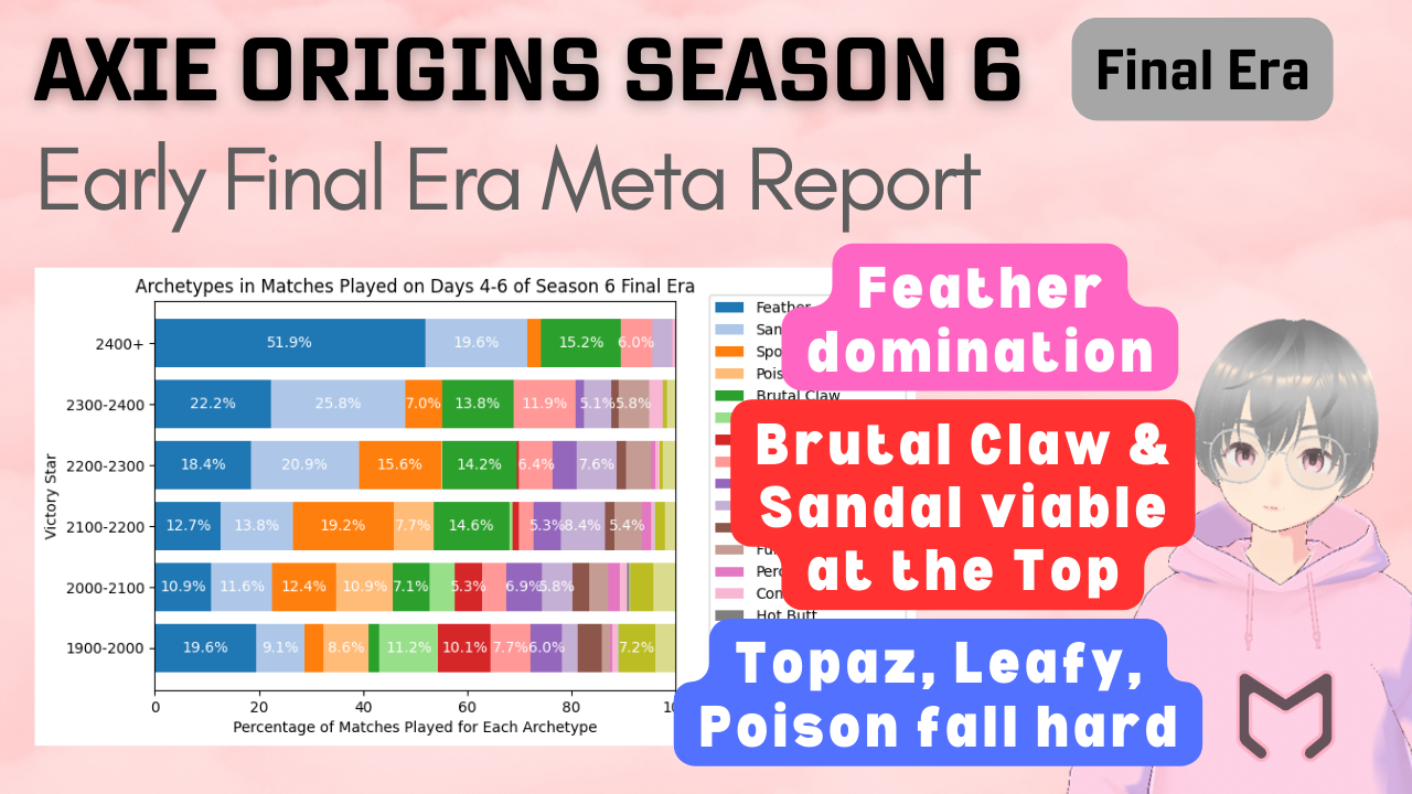 Origins Season 6 Guide – Sky Mavis