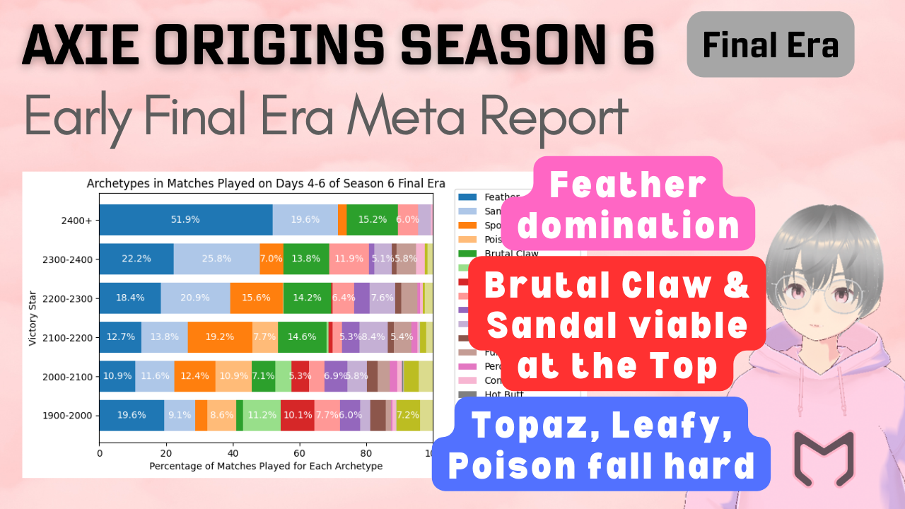 Axie Infinity: Origins Meta Report - Season 4 Late Mystic Era (19 June 2023)