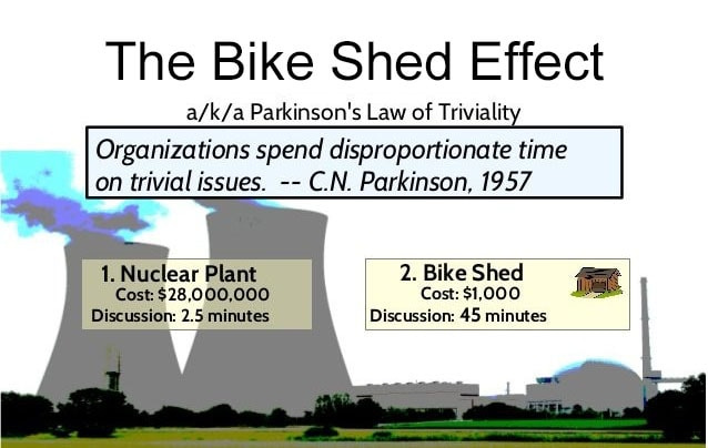 What is Parkinson's law of triviality (aka: Bikeshedding) ? What is Parkinson's law of triviality (aka: Bikeshedding) ?