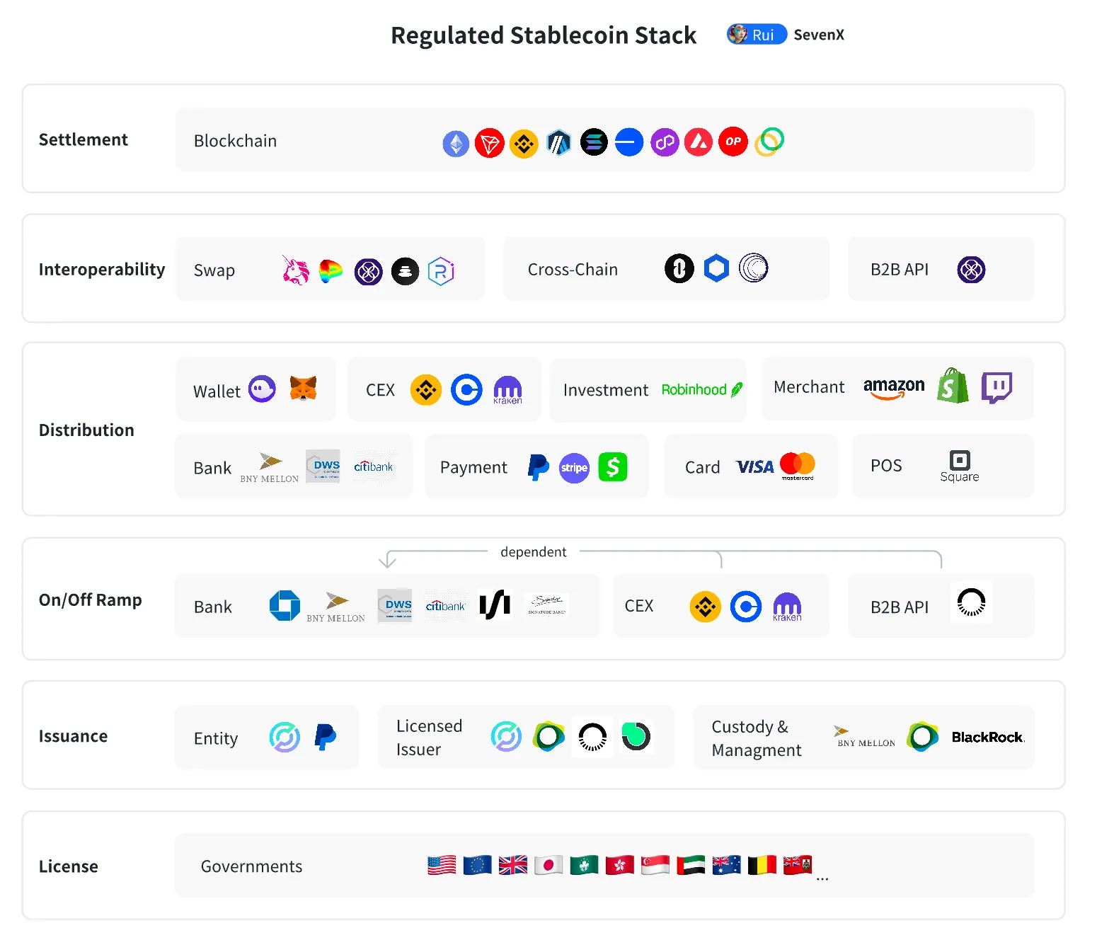 Stablecoin Playbook: Flipping Billions to Trillions