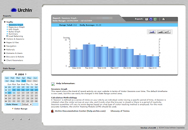 Urchin - the first Google Analytics