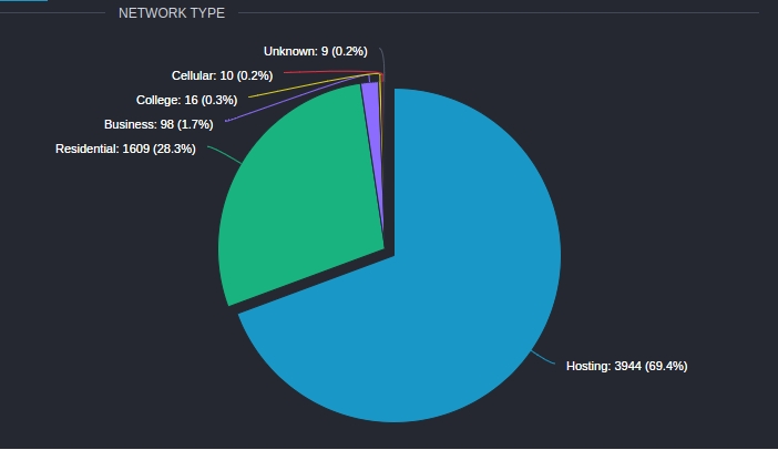 From ethernodes.org