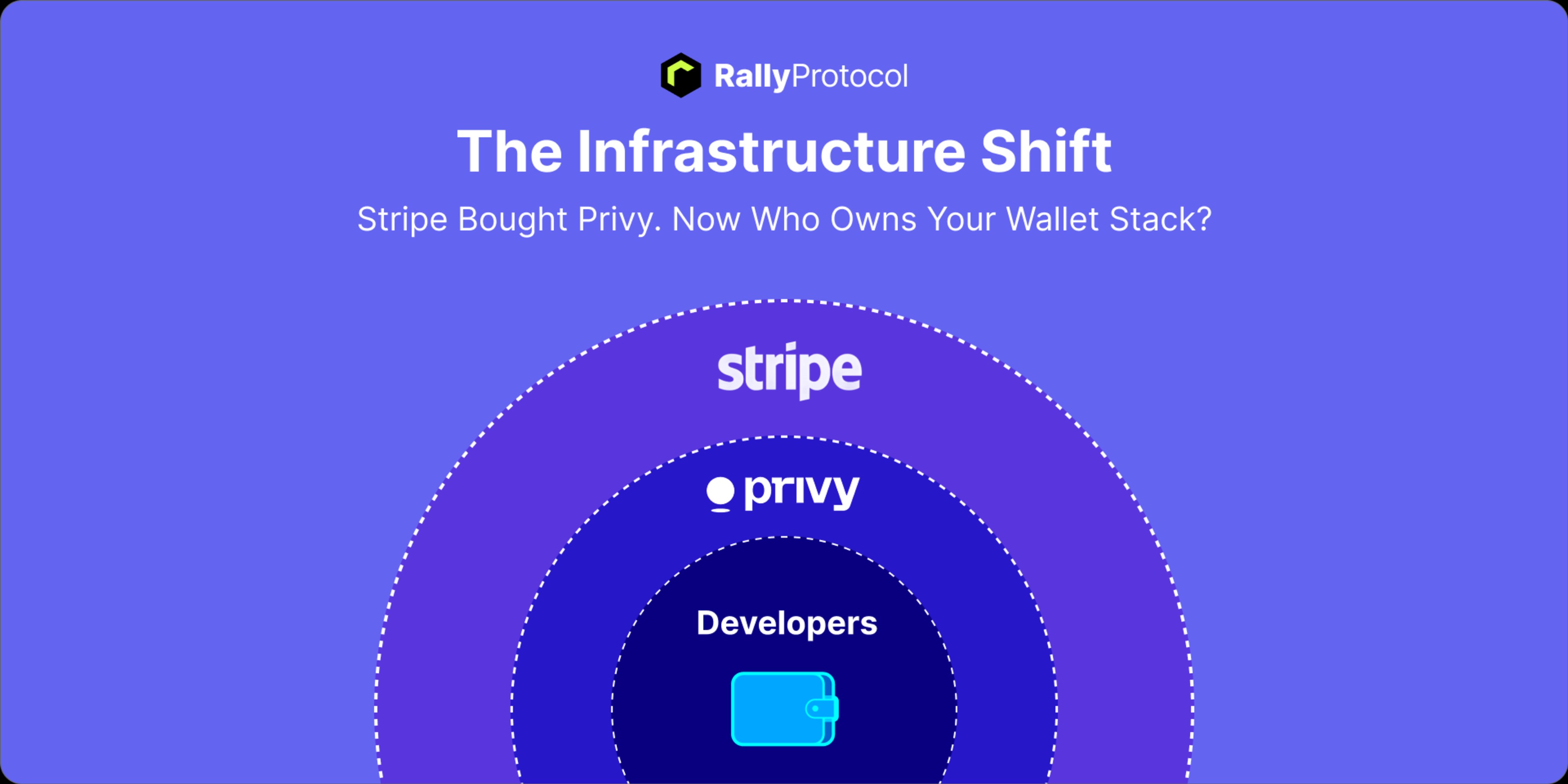 RallyProtocol