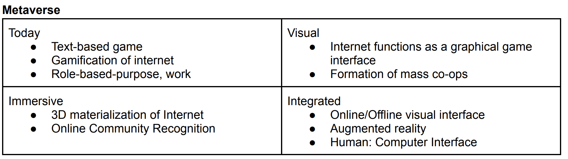 metaverse type chart