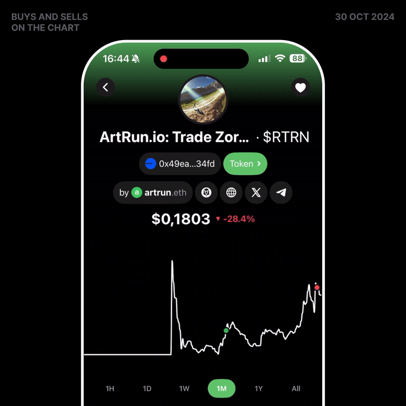 Buys and Sells on the chart