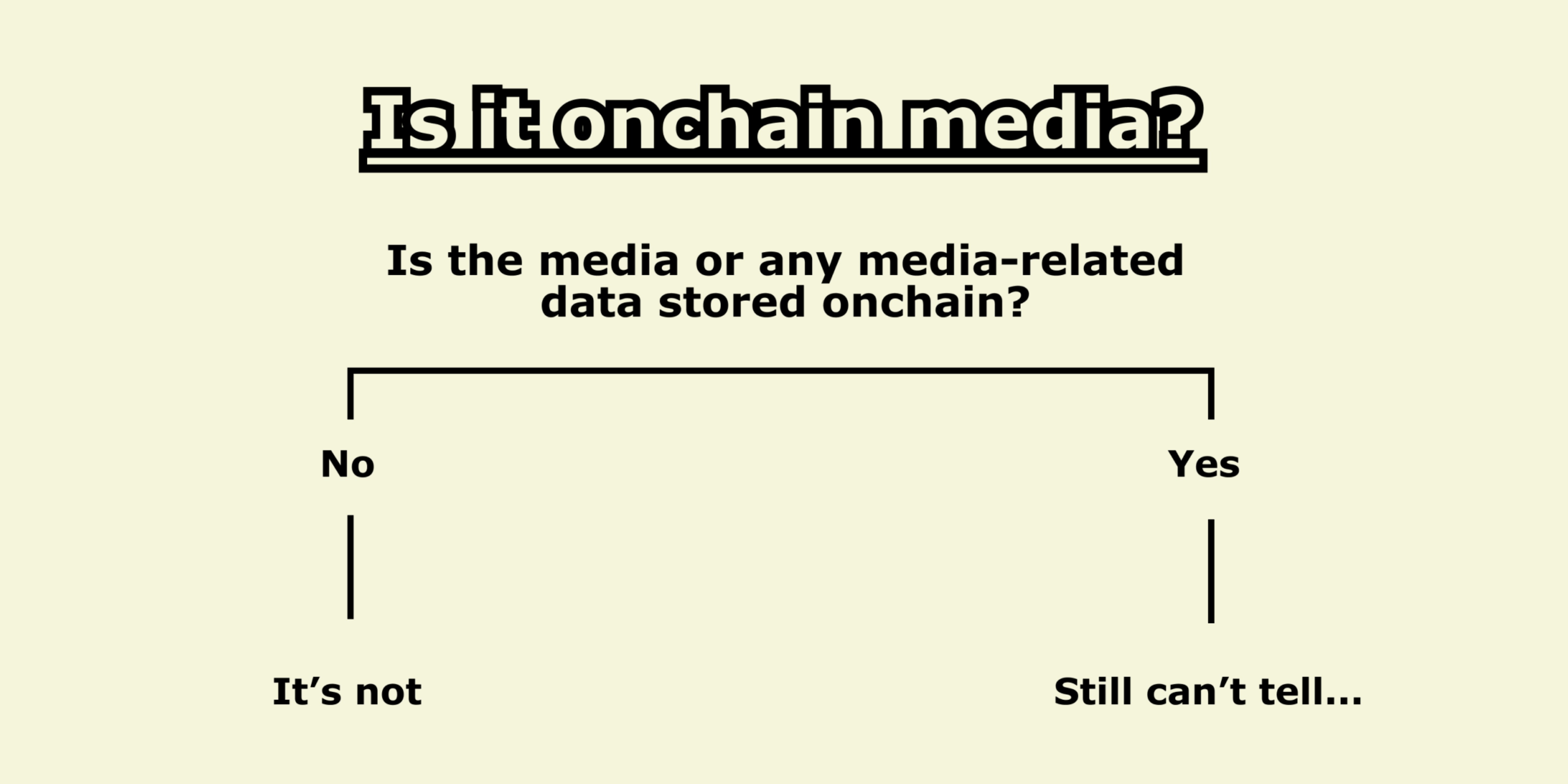 Meditations on onchain media