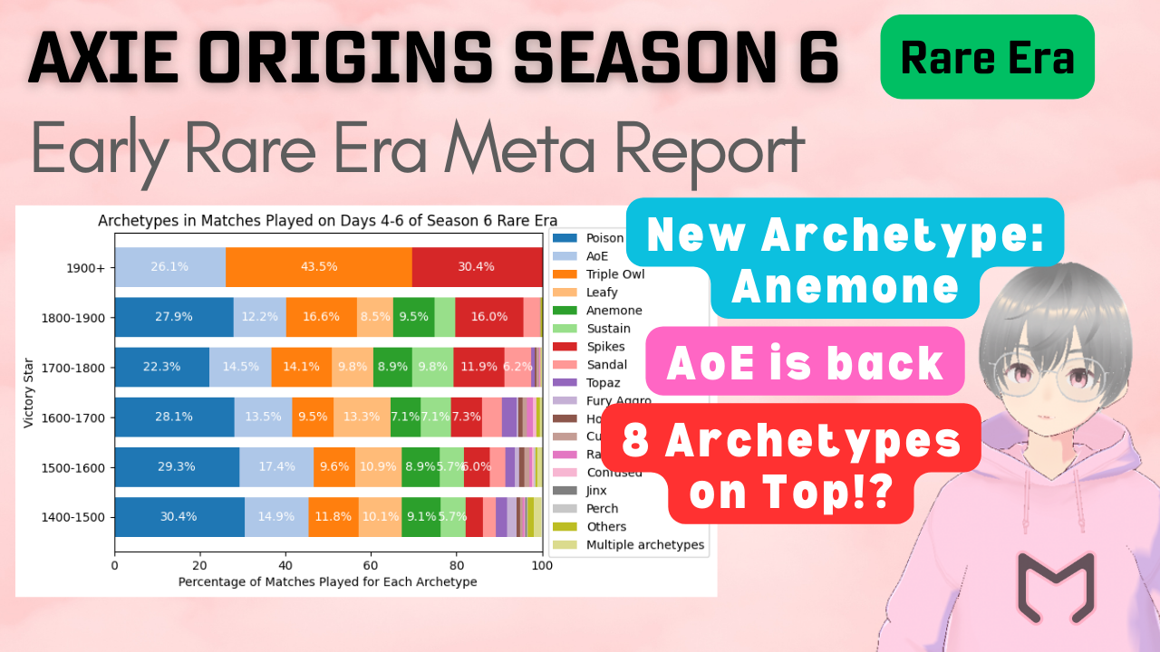 Axie Infinity: Origins Meta Report - Season 4 Late Mystic Era (19 June 2023)