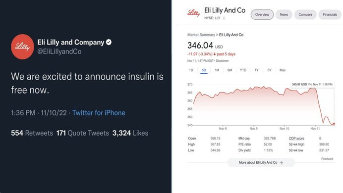 eli lilly prank tweet stock fall