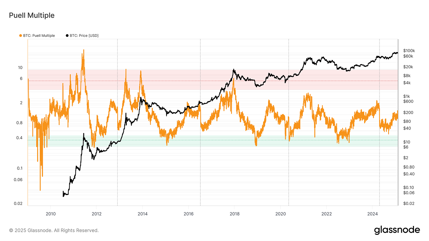 Puell Multiple Chart.png Puell Multiple Chart.png