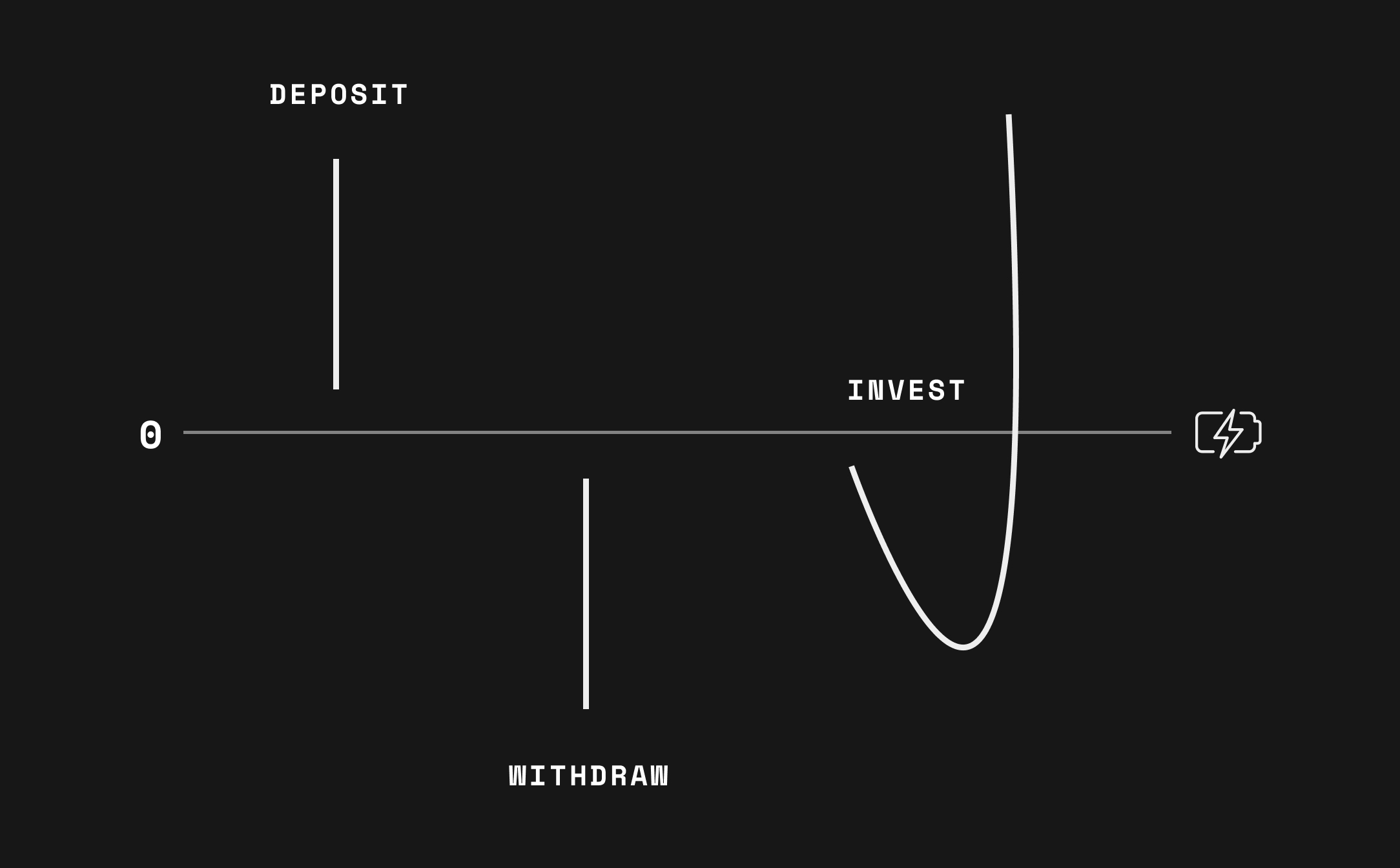 The brain is constantly predicting when it's good to spend, save, replenish and invest its bodily resources.