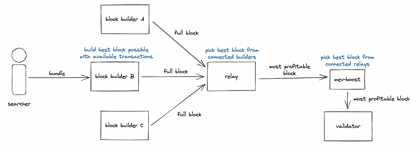 image from flashbots.net