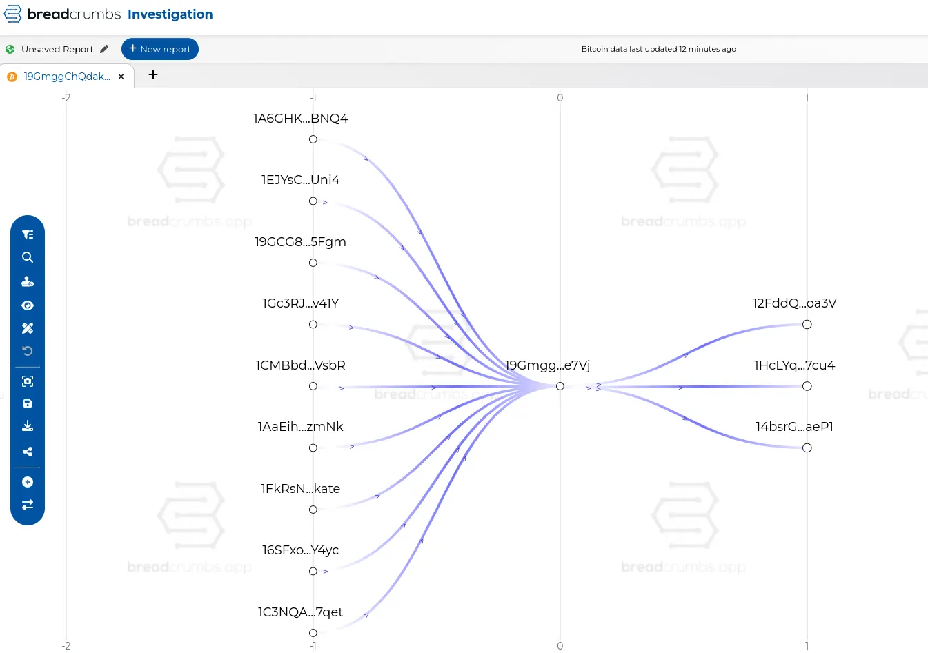 Figure 12. Tracking Bitcoin transactions using breadcrumbs.app. This image is showing similar data that our manual drawing is showing above. Source: breadcrumbs.app.