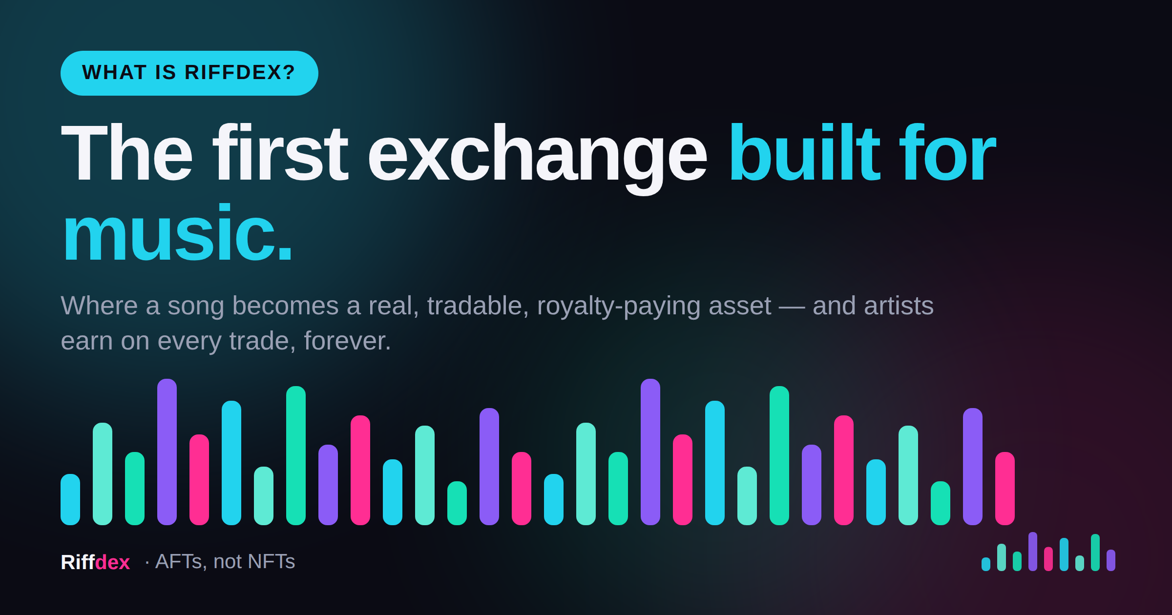 What Is Riffdex? A Plain-English Guide to the First Exchange Built for Music
