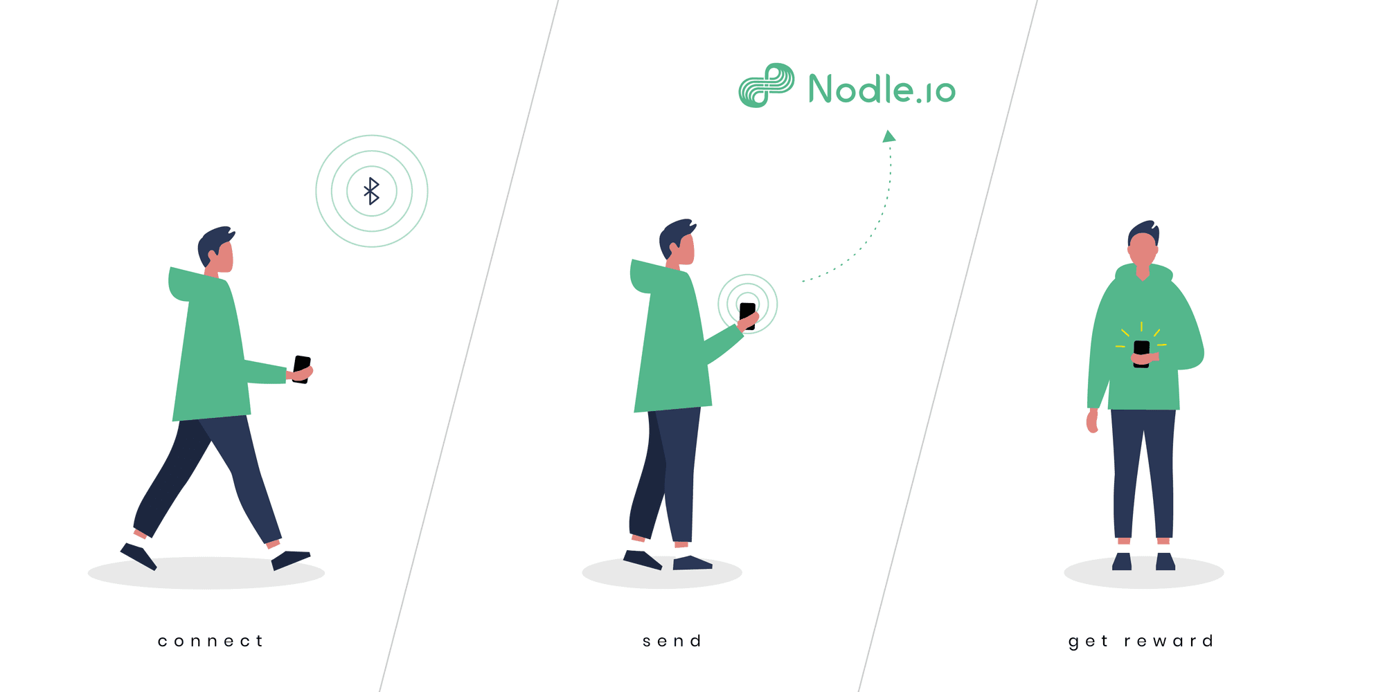 nodle-blog-03.png