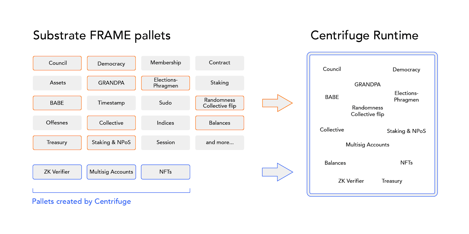 substrate-centrefuge-01.png