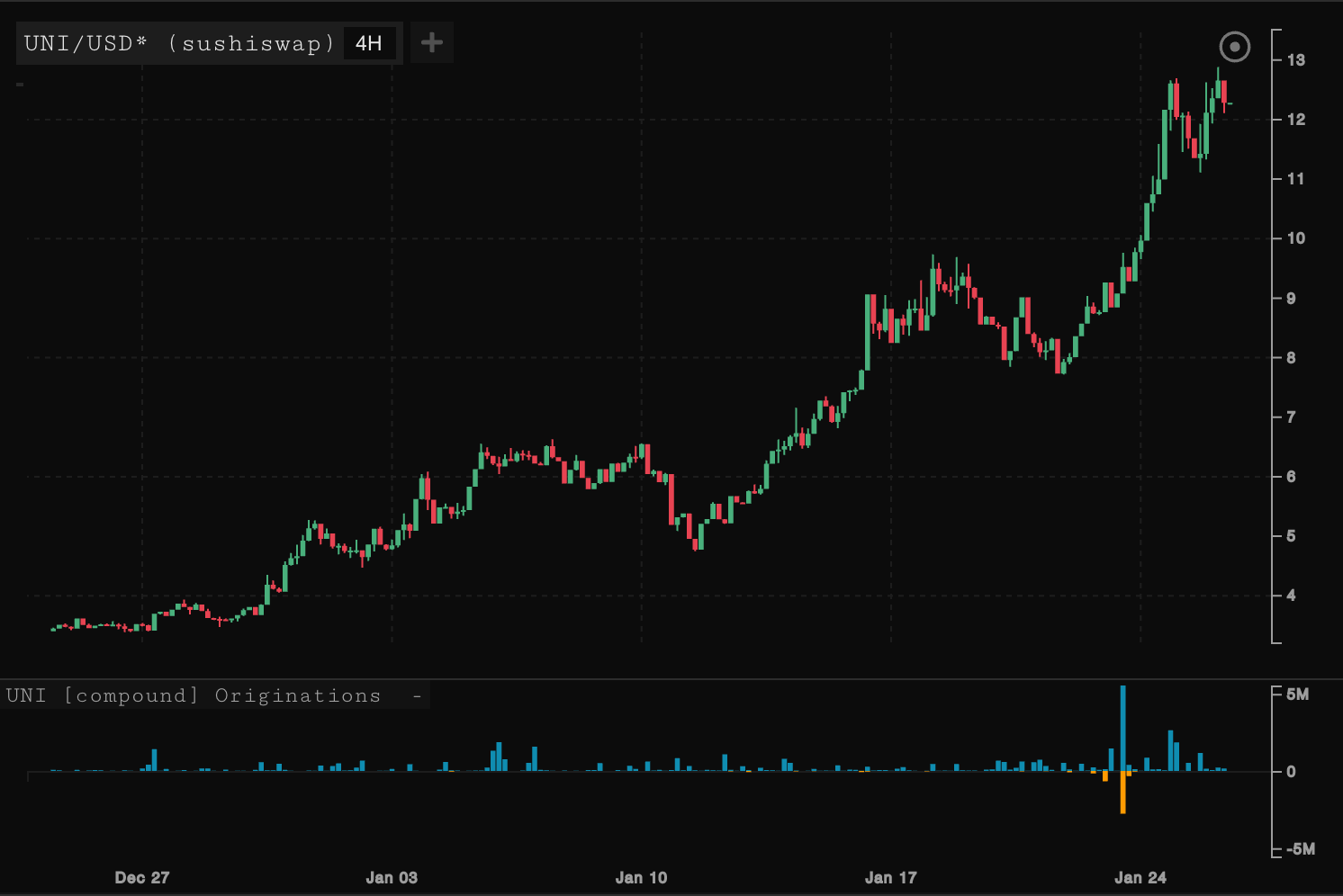 parsec crypto price