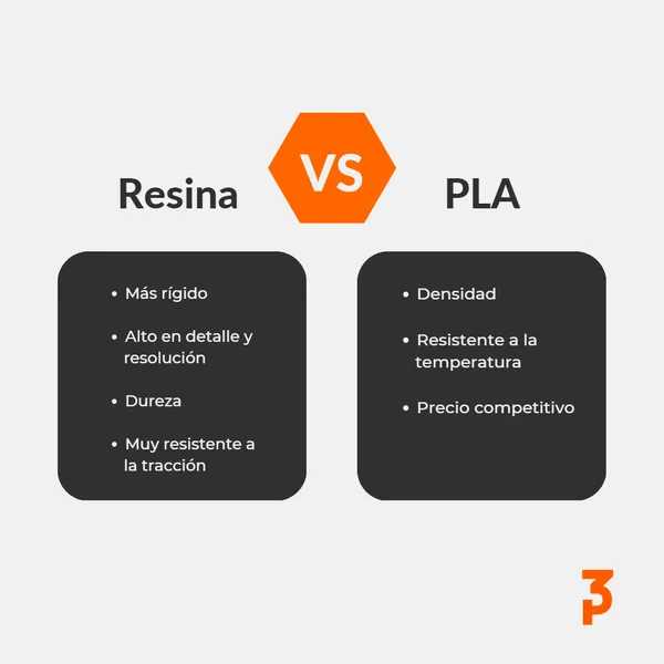 Comparativa resina vs PLA: rigidez, detalle y resolución frente a resistencia térmica y precio