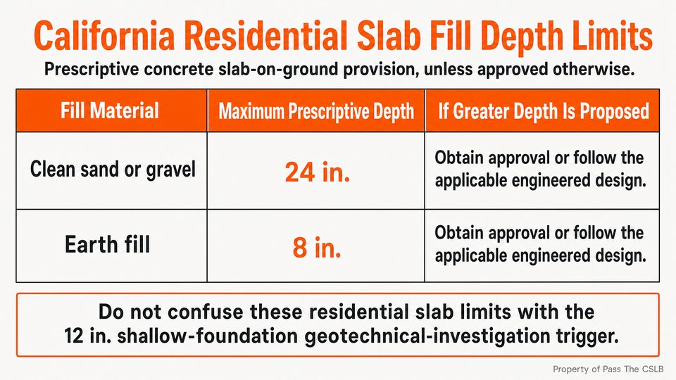 California Residential Slab Fill Depth Limits. A compact reference table for the prescriptive California residential concrete slab-on-ground fill limits identified in the source report.