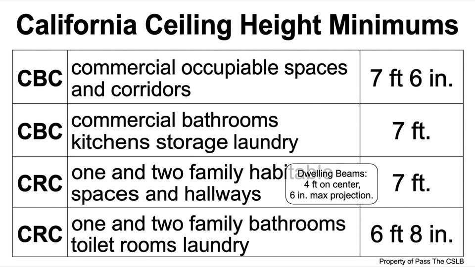 California Ceiling Height Minimums for B License Exam. Visual study chart for Cross-Checking Architectural, Structural, and MEP Sheets in the Pass The CSLB audio lesson.