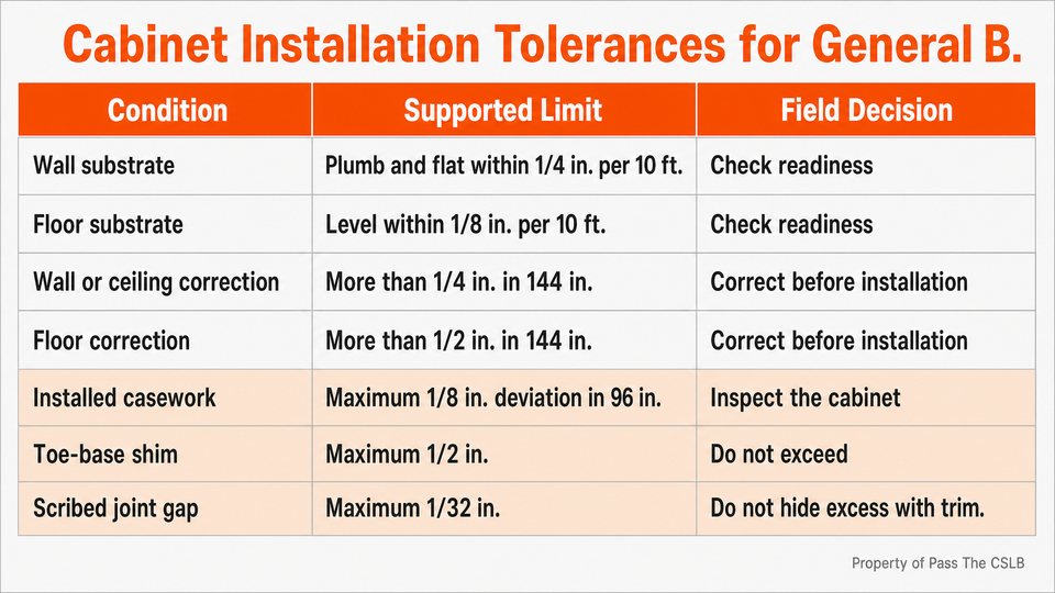 Cabinet Installation Tolerances for General B. A seven-row reference table separating substrate readiness, correction boundaries, finished casework, shimming, and scribing.