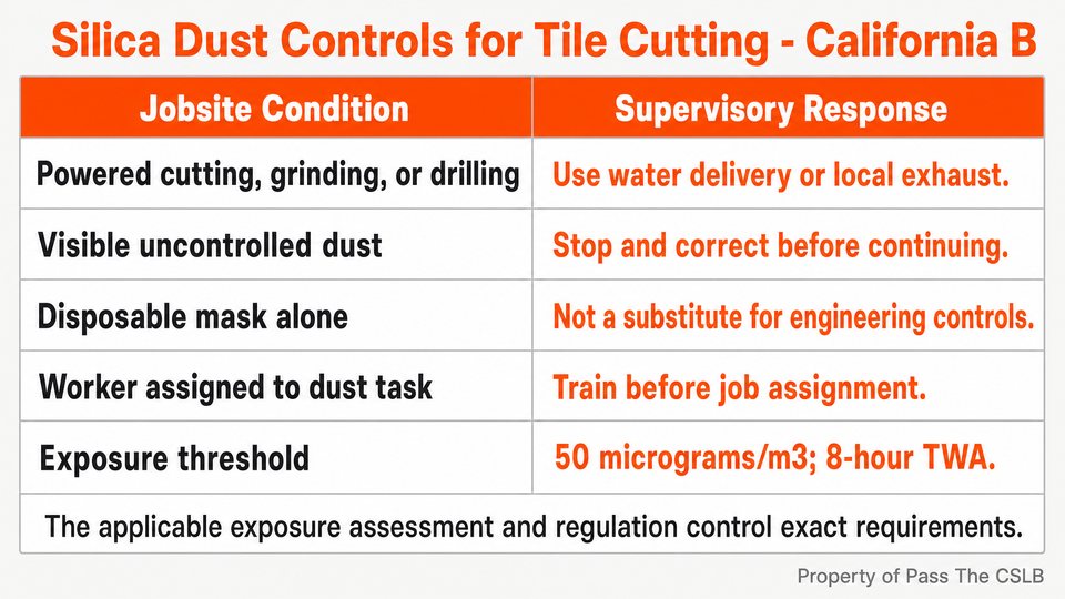 Silica Dust Controls for Tile Cutting - California B. A 16:9 checklist table for supervising silica-generating tile, stone, and backer-board work under California occupational safety rules.