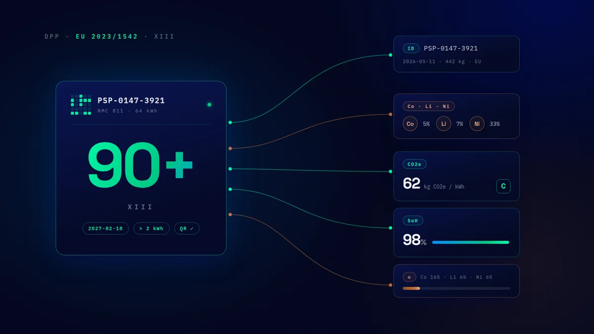 Inside the battery passport: the 90+ mandatory data attributes explained