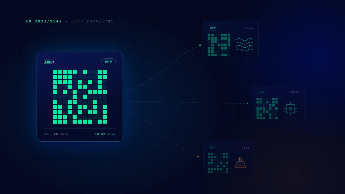 After batteries: the Digital Product Passport is coming for everything