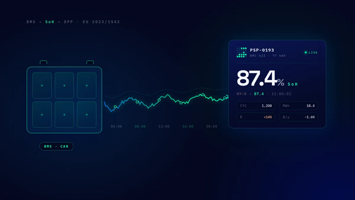 What "dynamic data" really means: connecting the BMS to the passport