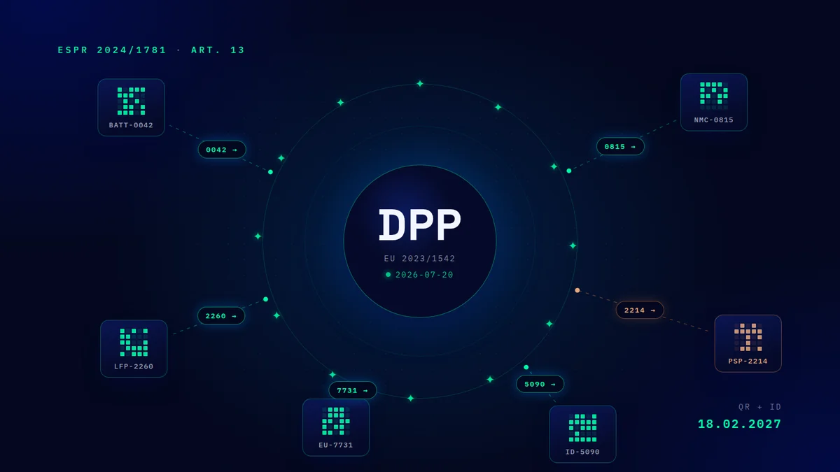 The EU central DPP registry is live: what economic operators need to know