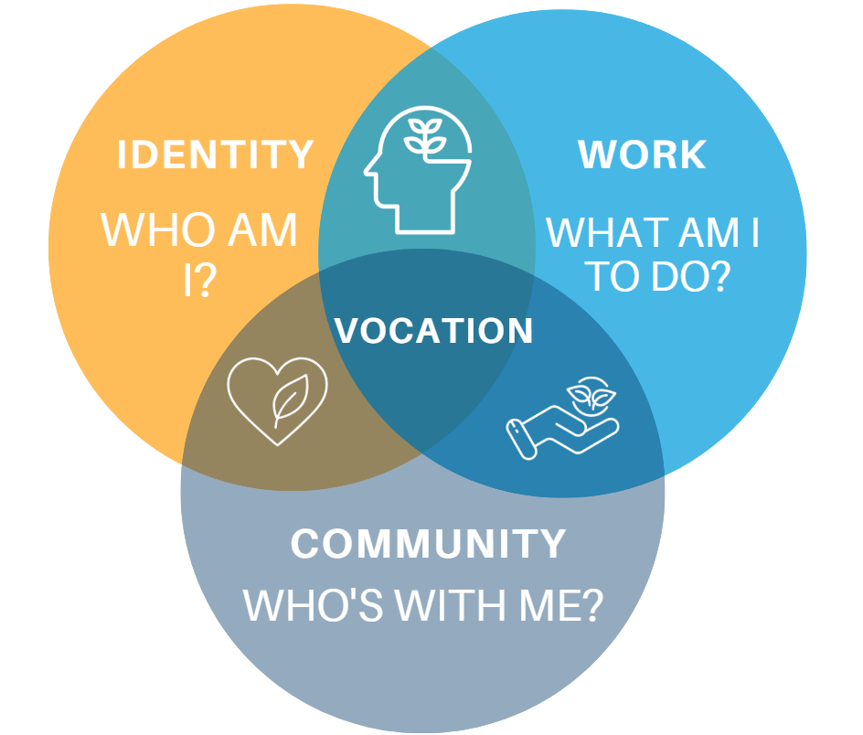Vocation Works Eaglenet