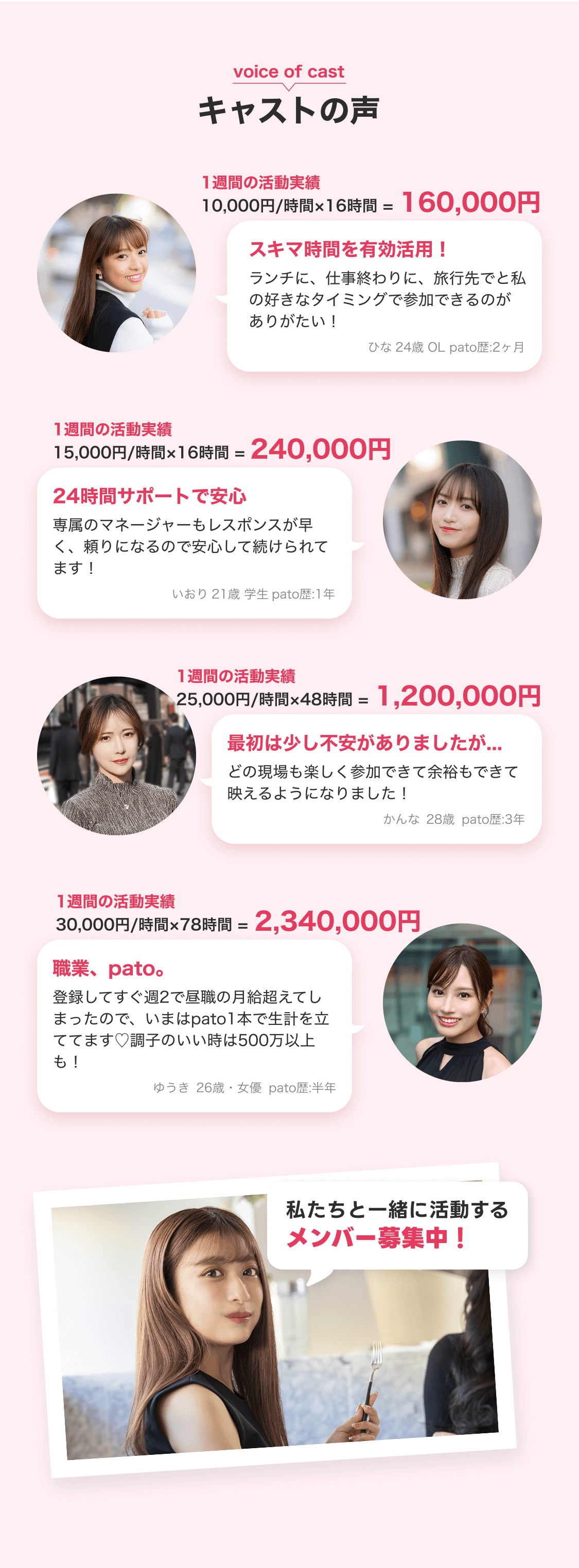 キャストの声 隙間時間を有効活用 24時間サポートで安心