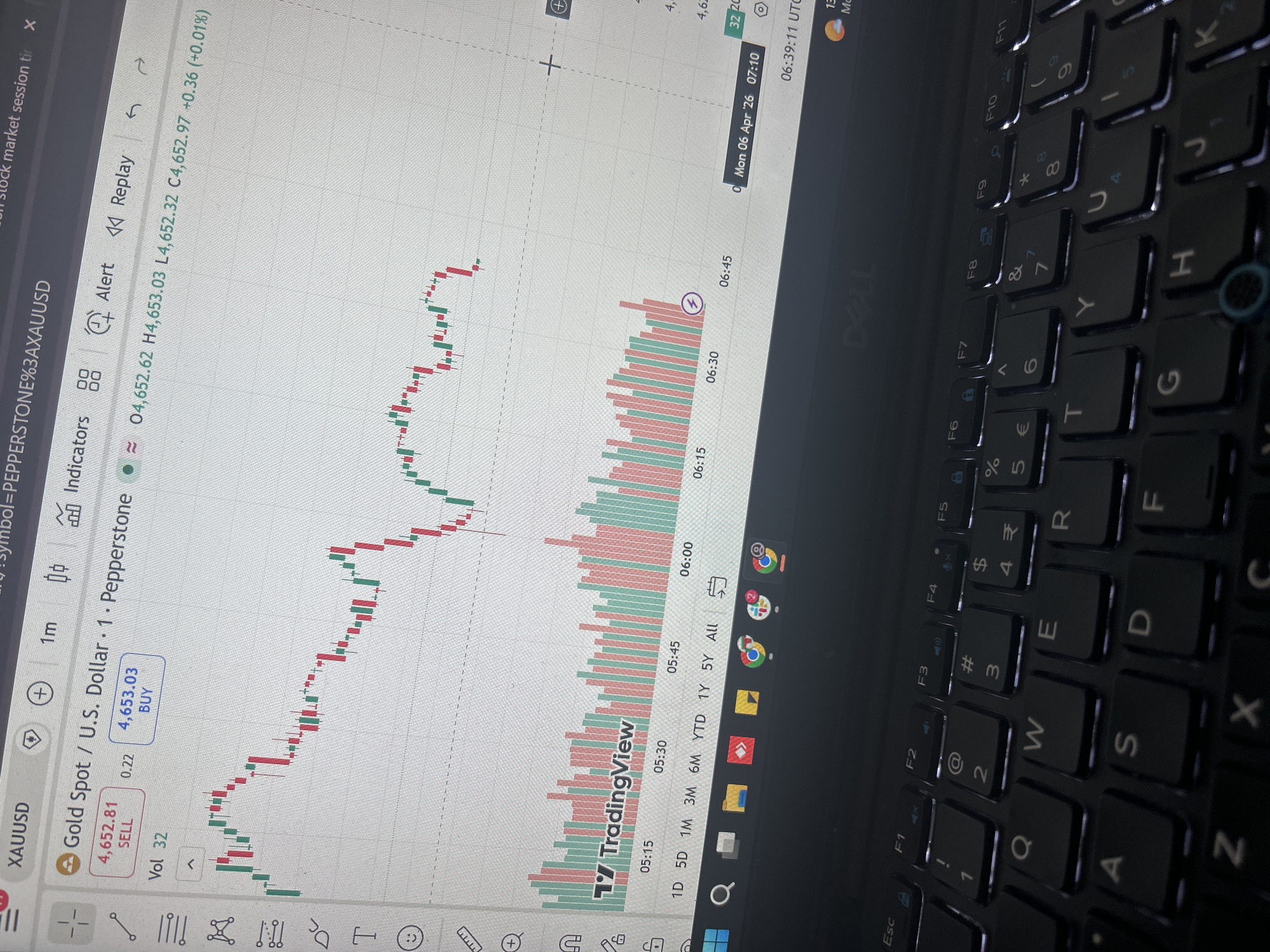 Trader monitors gold prices on TradingView in Varna