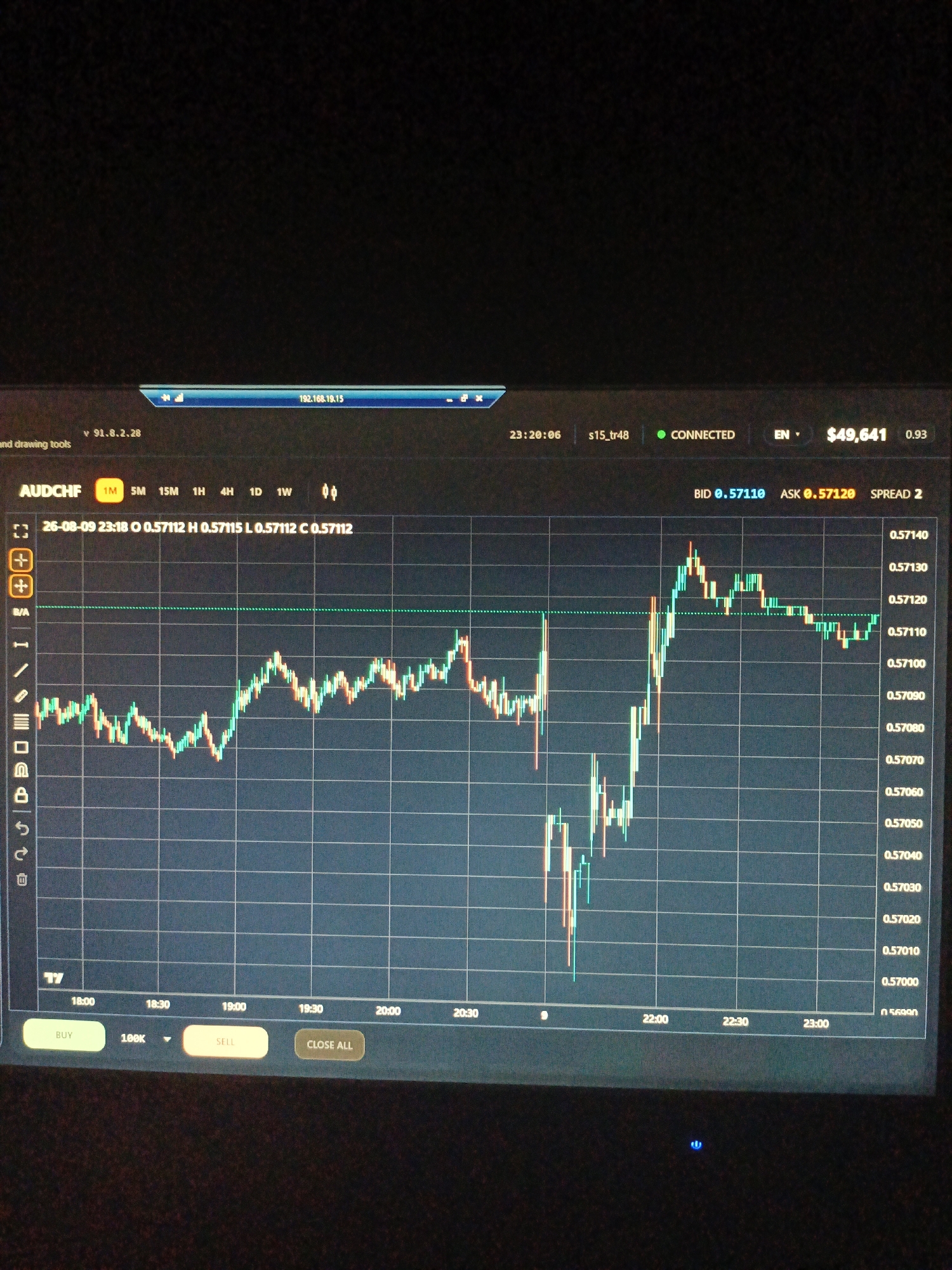 Forex trading platform cycling through 30 currency pair charts