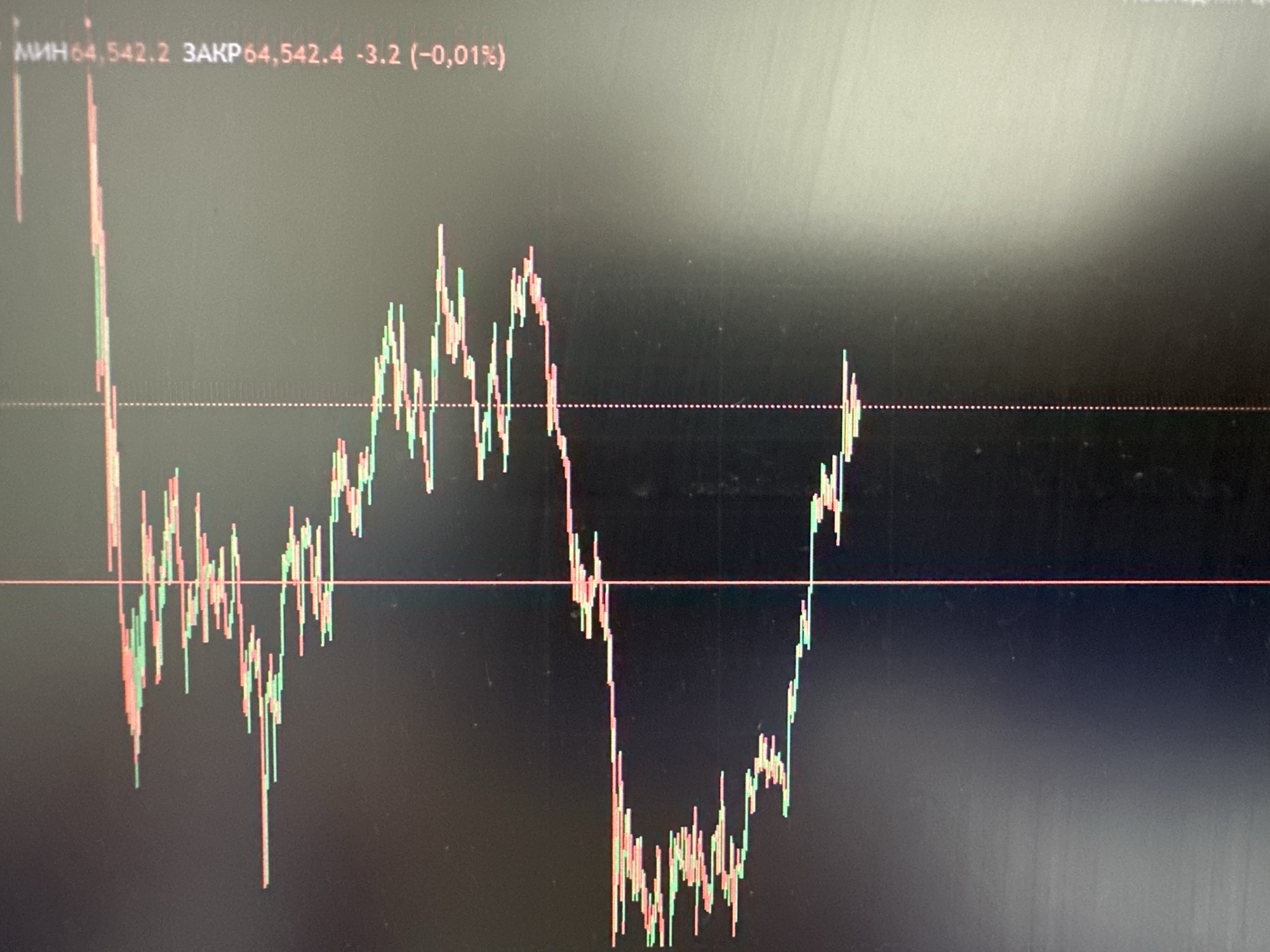 Financial trading screens monitored in Saint Petersburg