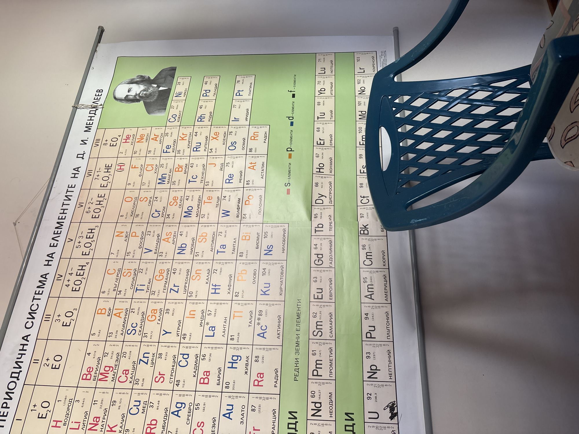 Bulgarian chemistry poster spotted on classroom wall in Pleven