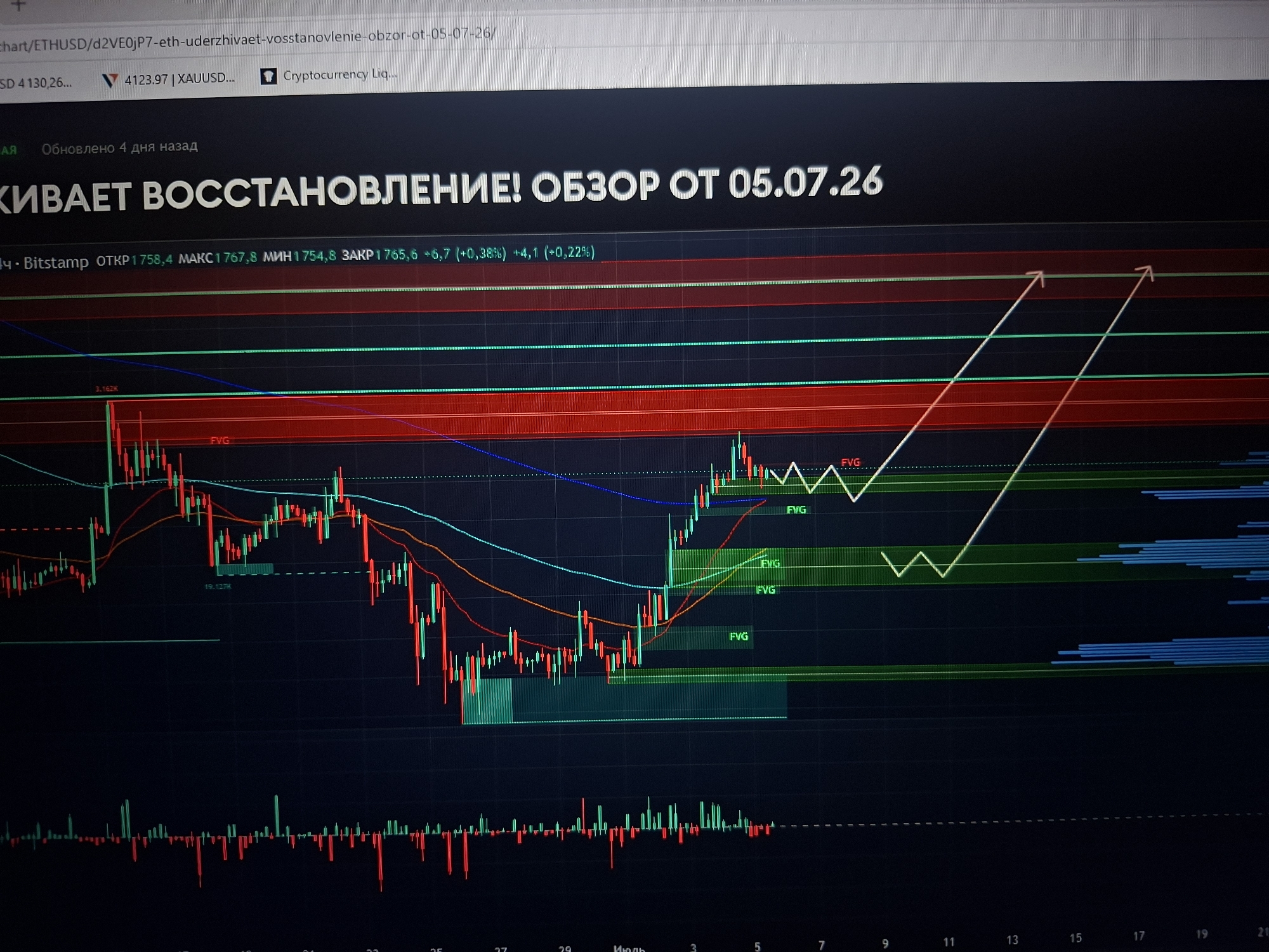 Late-night crypto trading session on a lit-up gaming setup