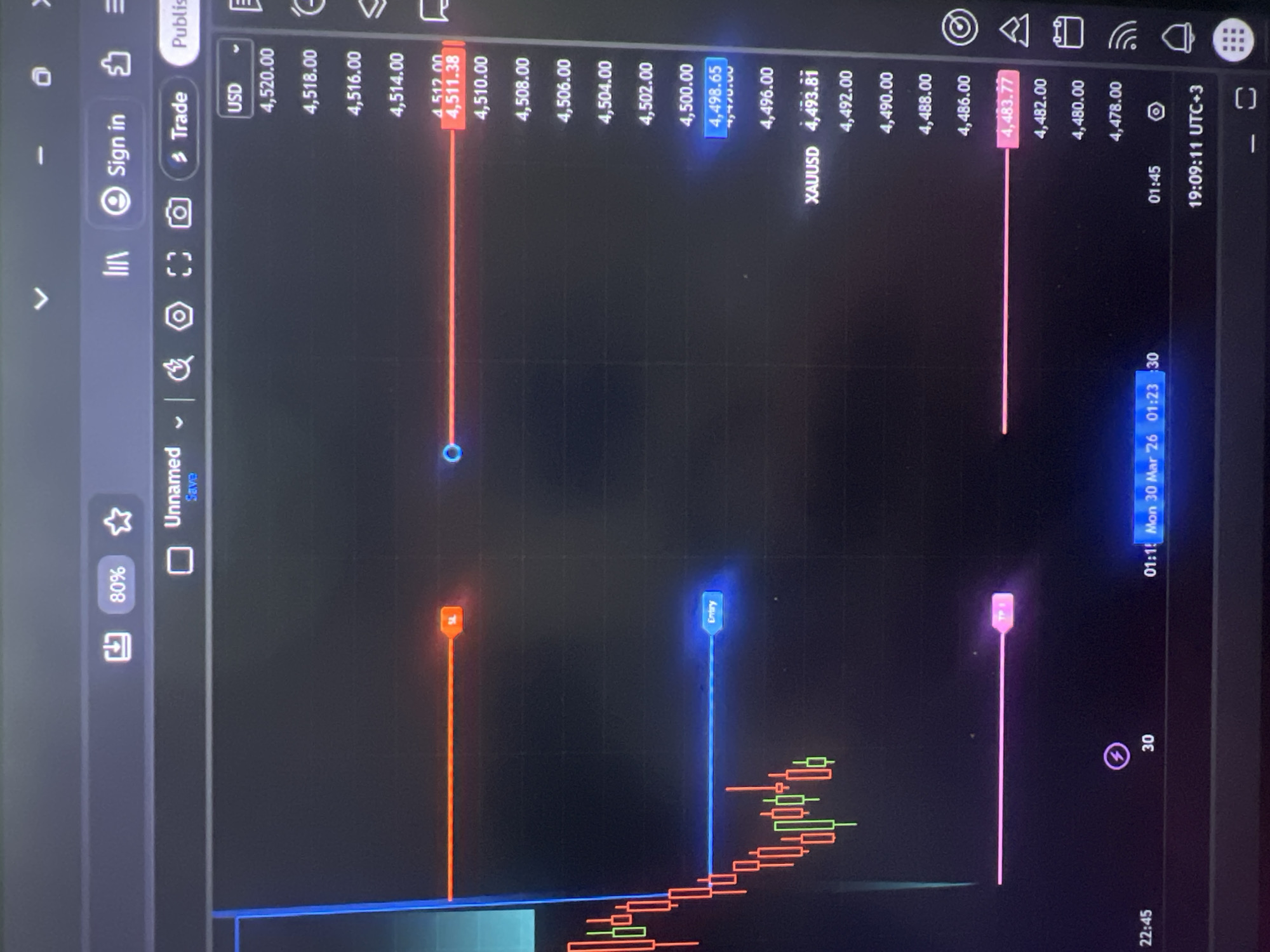 Trading screen shows gold-dollar price chart with fluctuation patterns