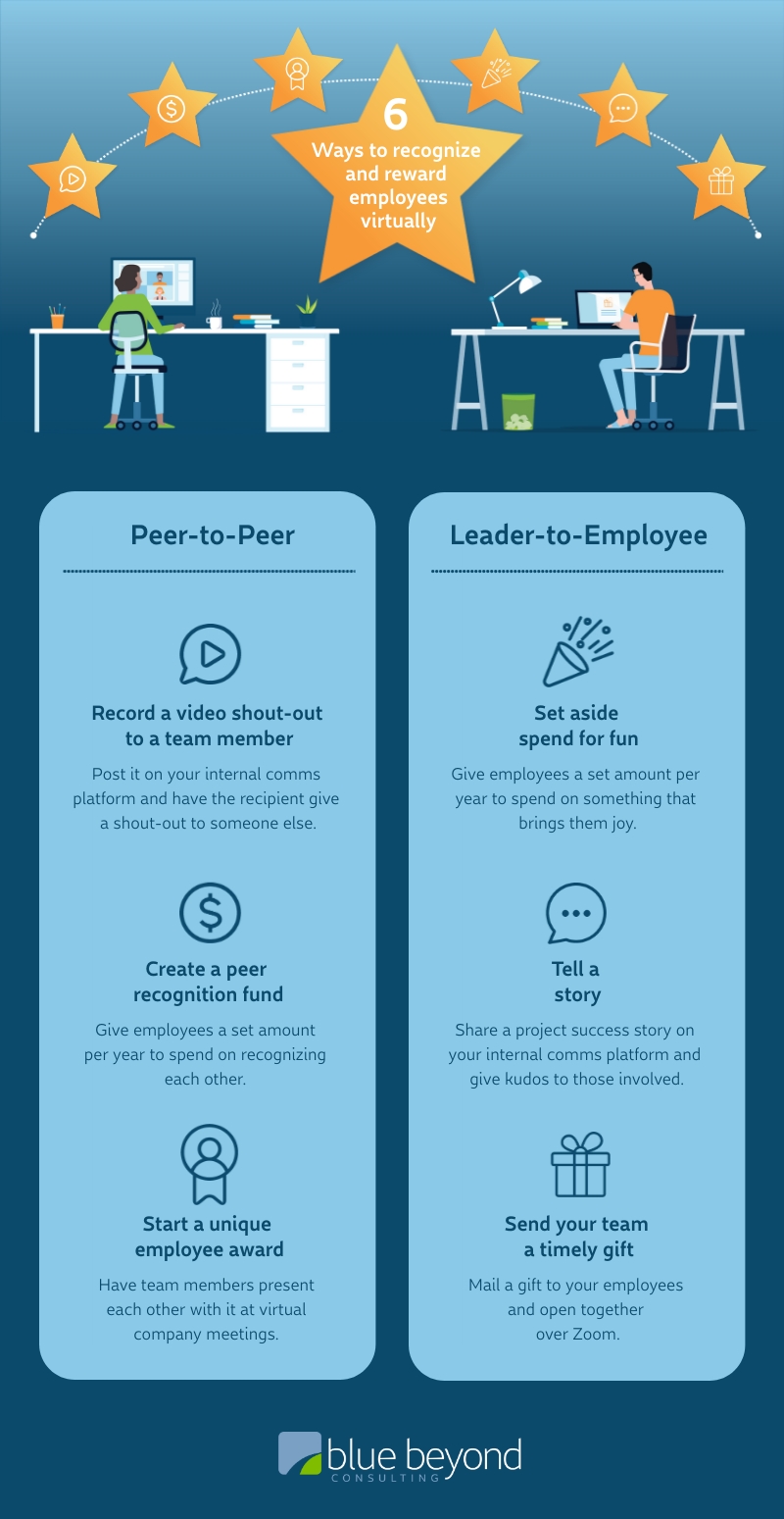 How To Recognize And Reward Employees Virtually INFOGRAPHIC   Eb5ce2c0 6 Ways To Recognizereward Employees Virtually 