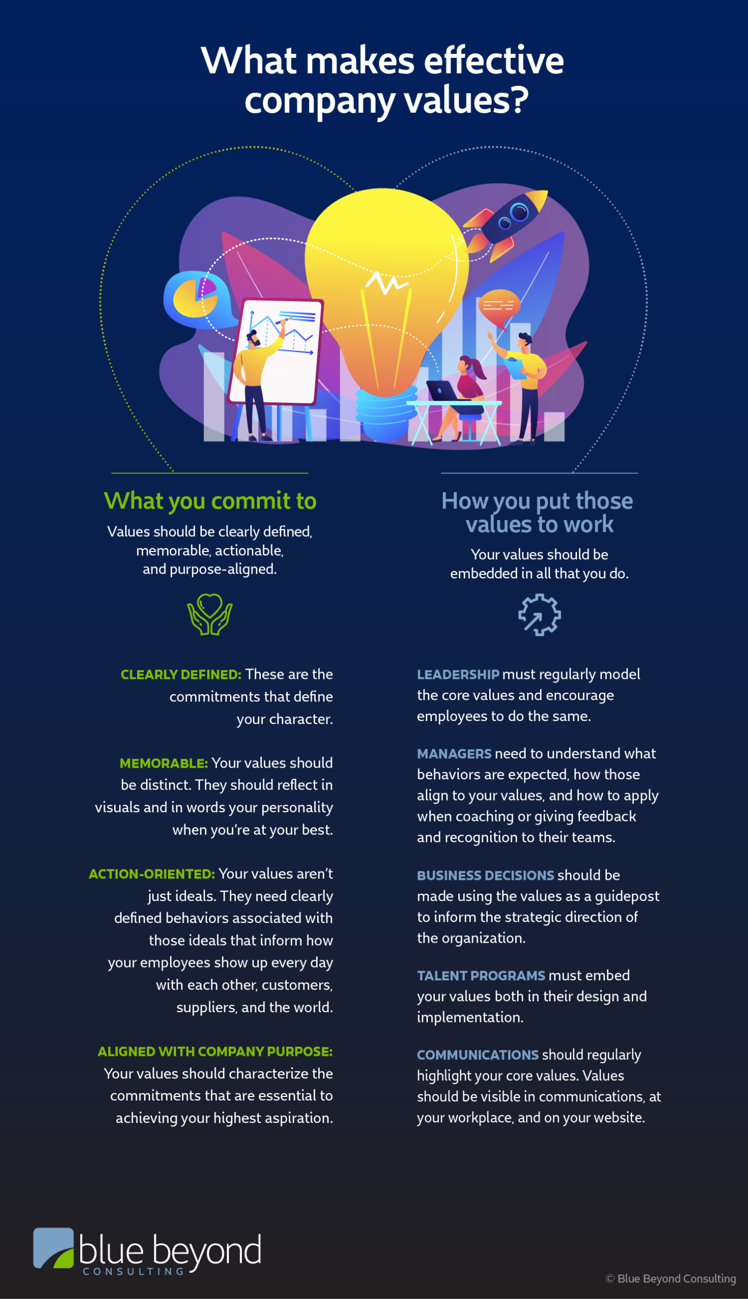 Are Your Company Values Effective? (INFOGRAPHIC)