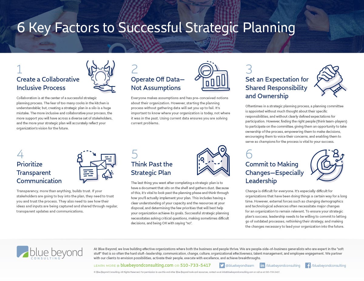 key aspects of a strategic plan