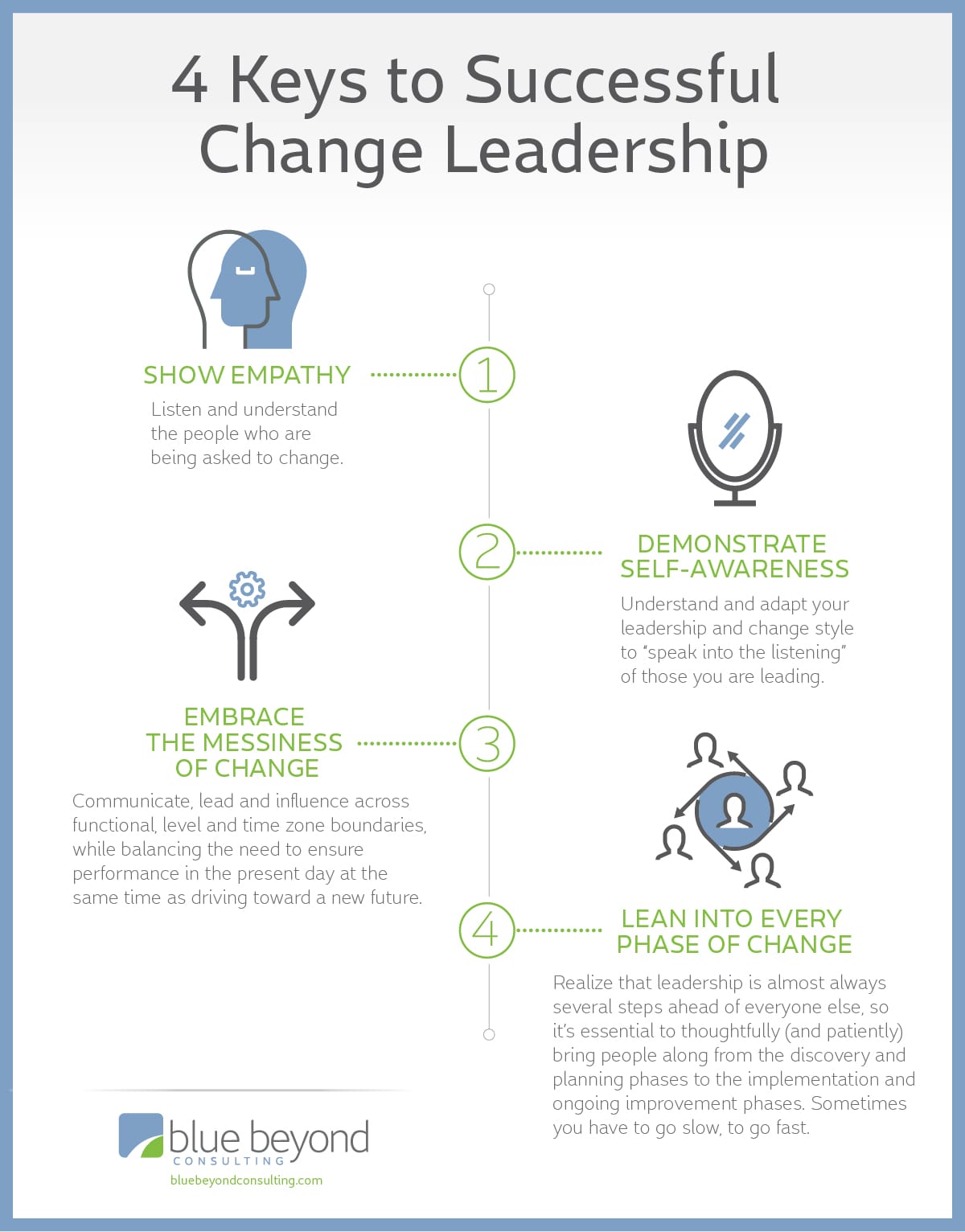 Change Leadership: Definition and Strategies for Success