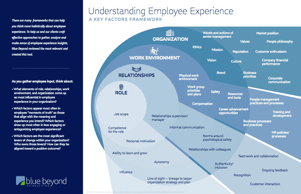 employee value proposition framework