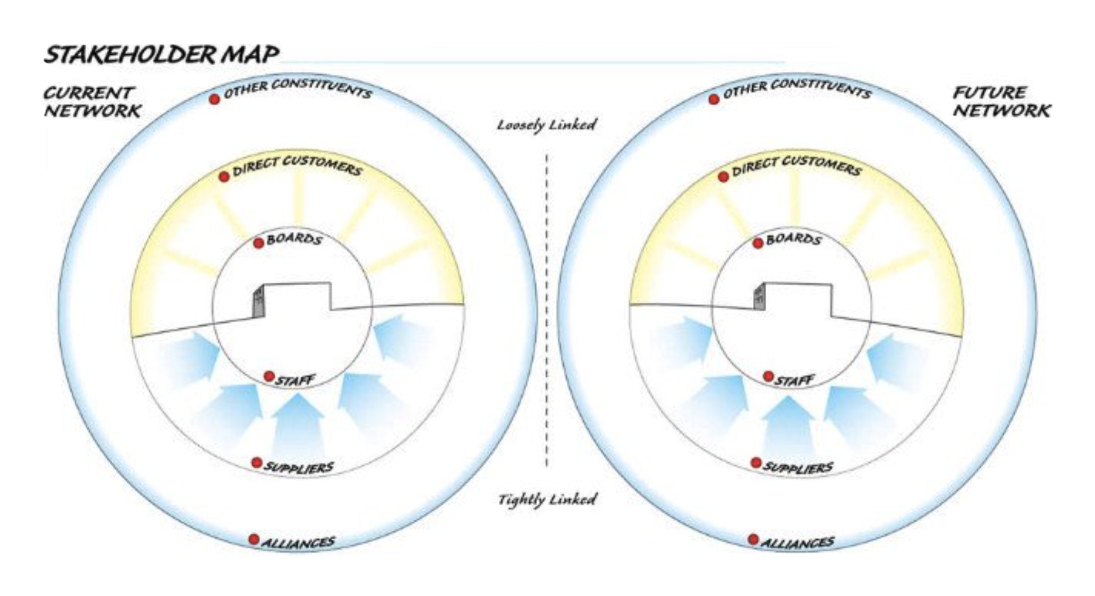 Stakeholder Analysis And Mapping 101 Blue Beyond 2337