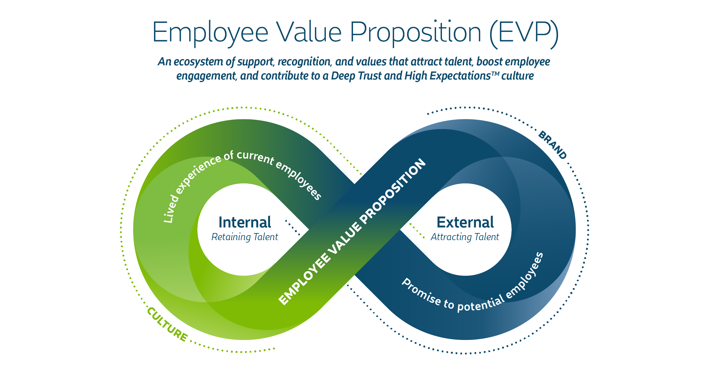 Employee Value Proposition_graphic