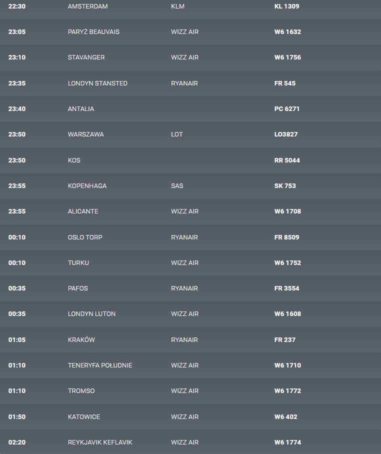Rozkład przylotów z dnia 6.08 (airport.gdansk.pl)