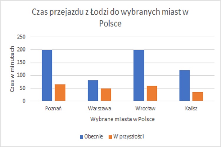 Opracowanie własne