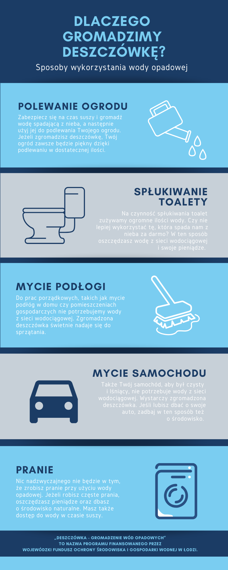 Deszczówka - infografika