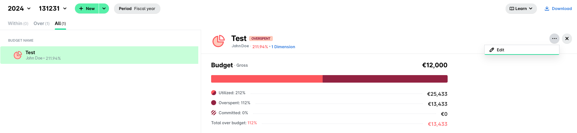Budget overview showing overspending and utilization percentages for the Test budget.